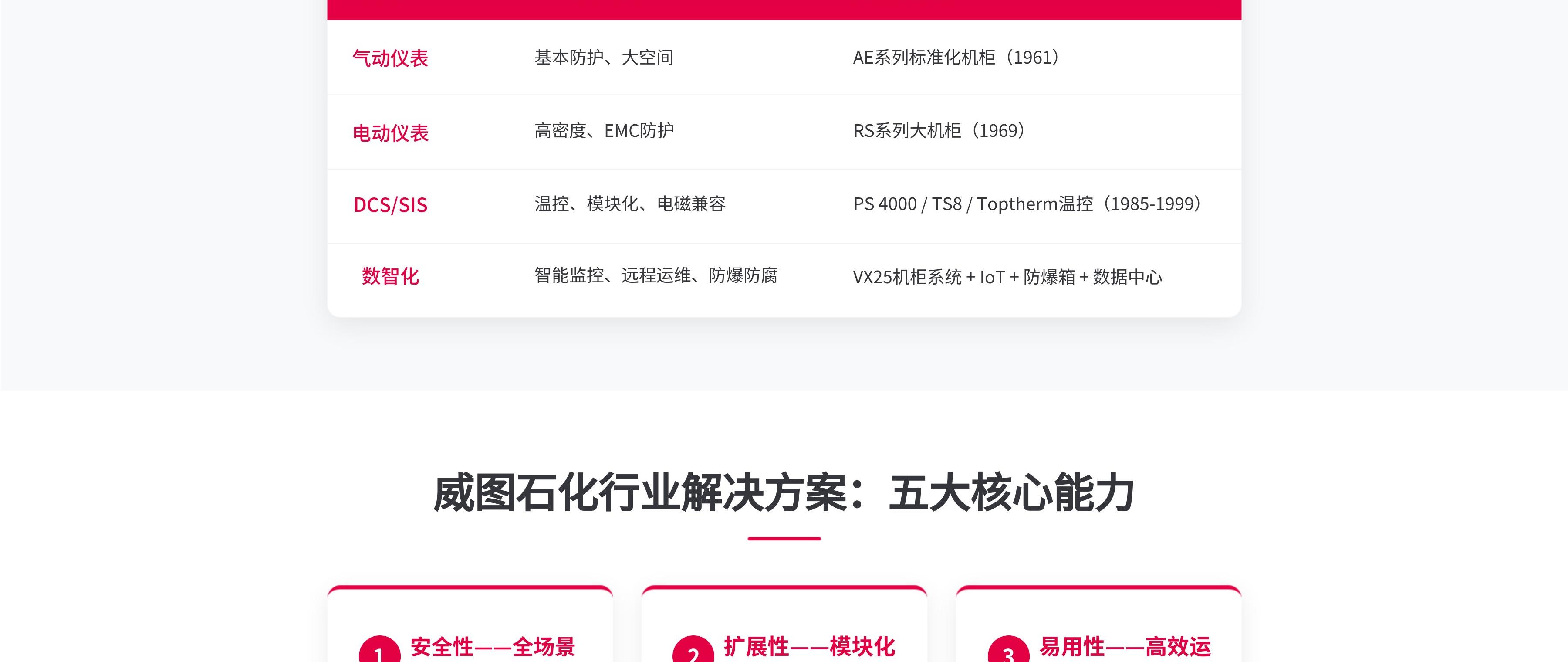 威图网页版 03